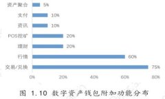 比特币披萨钱包下载：如