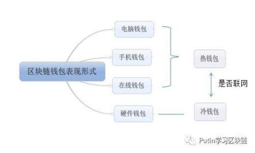 如何将TP钱包中的USDT提取到银行账户：详细指南
