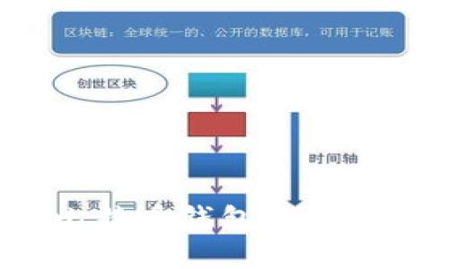 如何处理比特币钱包收到的意外转账？