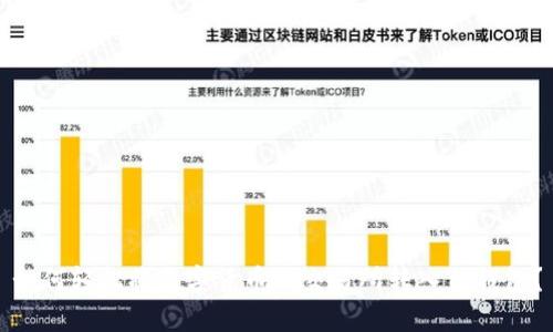 如何轻松将数字货币从交易所转入TP钱包？