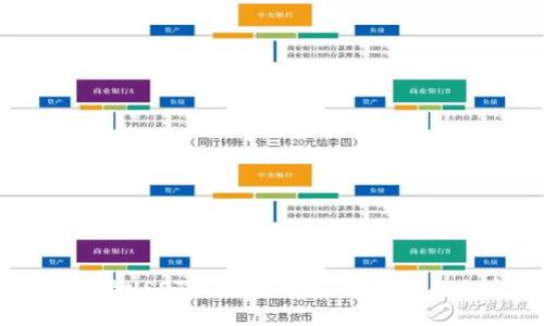 如何有效对接USDT以太坊钱包：全面指南与实践技巧