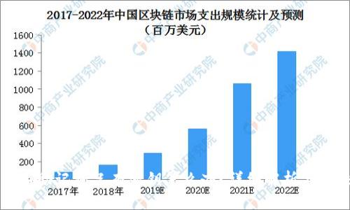 钱包没有助记词只有密钥怎么办？详细解析与解决方案