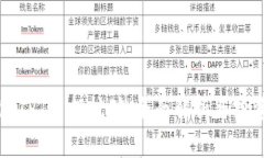 TP钱包TPT质押挖矿：全面解
