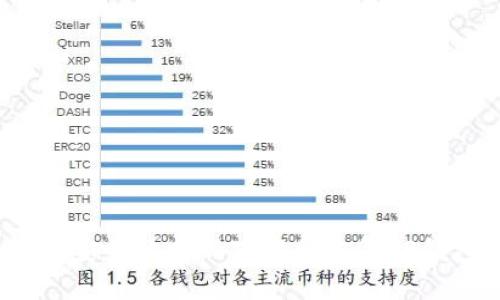 如何安全地重新下载和恢复TP钱包？