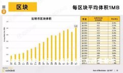 TP安装钱包的详细指南与常