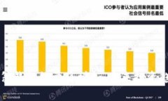比特币百万富翁钱包数量