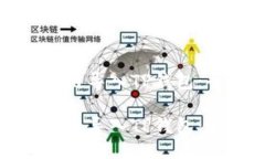 如何从多链导入TP钱包：全