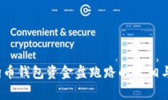 警惕：狗狗币钱包资金盘