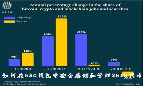 如何在BSC钱包中安全存储和管理SHIB代币