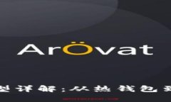 比特币钱包的类型详解：
