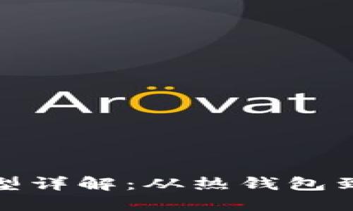 比特币钱包的类型详解：从热钱包到冷钱包一网打尽