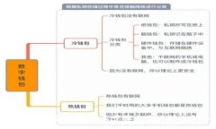 bibajiTP钱包转币教程：详尽