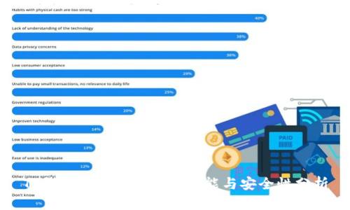 TP钱包介绍：属于谁？功能与安全性分析