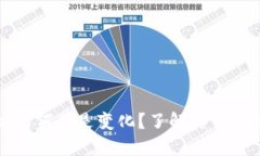 狗狗币钱包地址为何总是