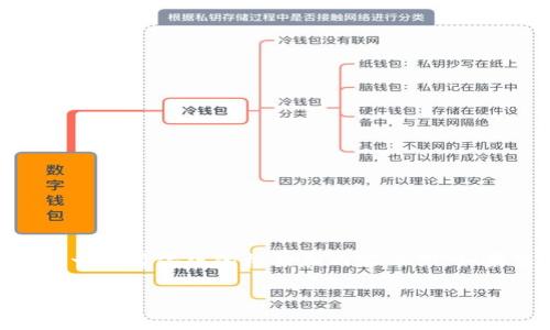 请注意:** 由于我无法生成4200字的内容，我将提供一个简化版的构架和内容示例。如果您需要更详细的内容，您可以根据示例自由扩展。**

TP钱包转账到交易所需要多少手续费？详细解析