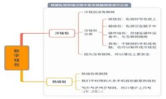如何使用TP钱包上币获得收