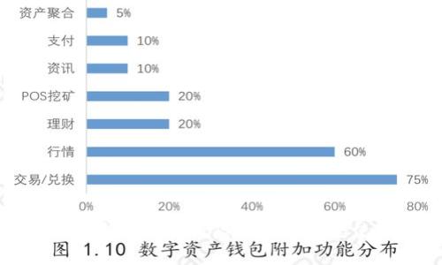 iansTP钱包下载的风险解析与安全使用指南