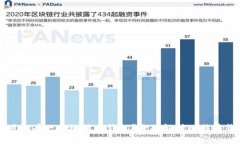 为什么你必须拥有一个比