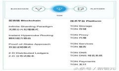泰达币（Tether）最安全、