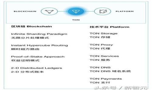 泰达币（Tether）最安全、最方便的钱包推荐
