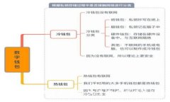 如何安全卸载比特币钱包