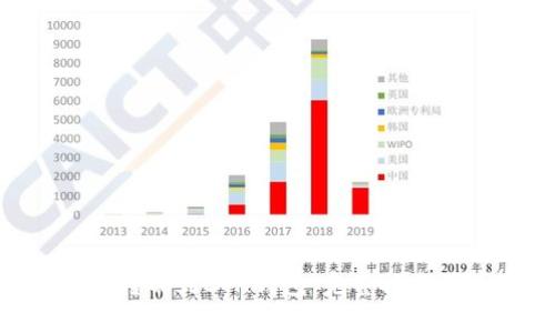 如何将TRX转账到ETH钱包：完整指南与注意事项
