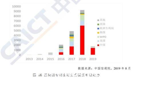  如何在电脑上使用TP钱包进行安全数字资产管理