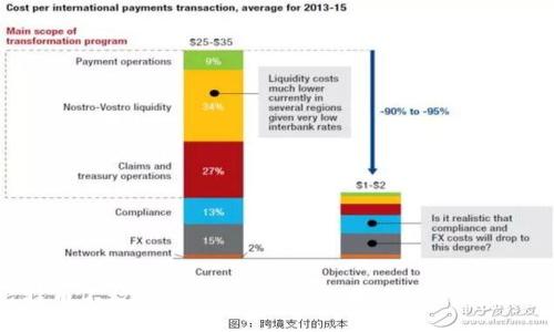 : 比特币不放交易所，为什么选择私人钱包更安全？