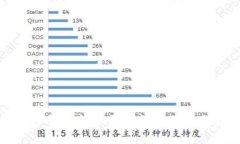 比特币钱包转账原理详解