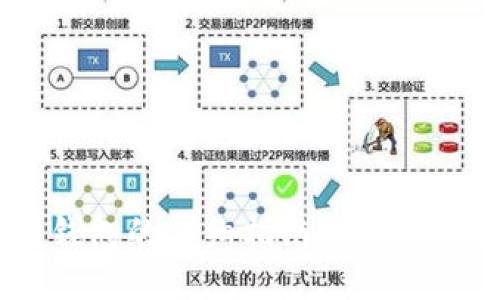 比特币提取到钱包的详细指南：快速、安全的操作流程