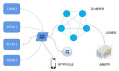 如何在TP钱包中显示空投币