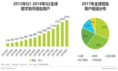 如何将TRX安全转移到你的