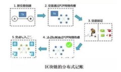 如何在TP钱包中实现DOGE币