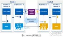 首个比特币钱包的起源与