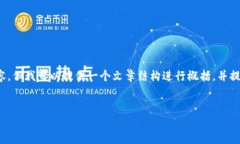 注意：由于篇幅限制，我