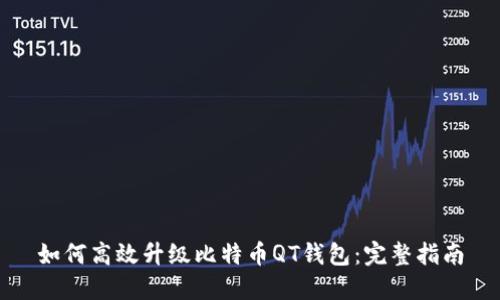 如何高效升级比特币QT钱包：完整指南