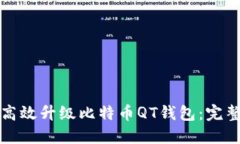 如何高效升级比特币QT钱包