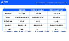 比特币钱包登录后的安全