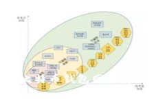如何解决比特币钱包网址
