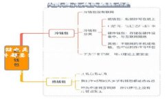   TP钱包转账成功的状态说