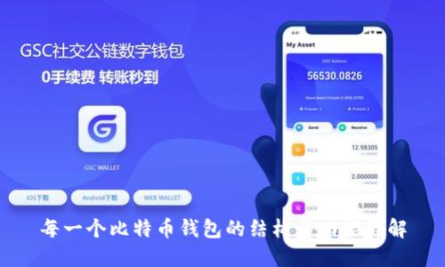 每一个比特币钱包的结构与功能详解