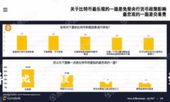 下载虚假钱包导致比特币