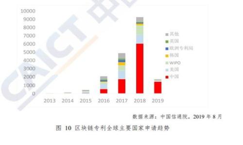 
狗狗币最佳存放地点：2023年推荐的数字钱包选择