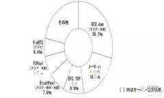 比特币区块大小及其对钱