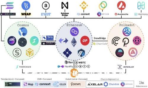 比特币钱包类型详解：选择适合你的数字资产存储方案