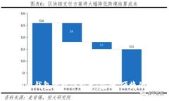 查看狗狗币钱包的软件推