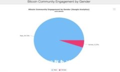 如何选择合适的TP钱包进行