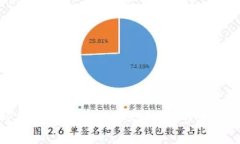 如何在TP钱包里安全填写助