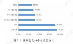 如何安全便捷地使用虚拟