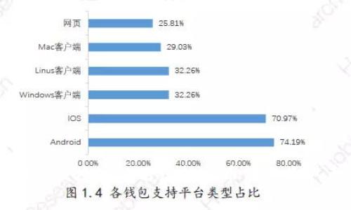 如何安全便捷地使用虚拟货币钱包收取泰达币